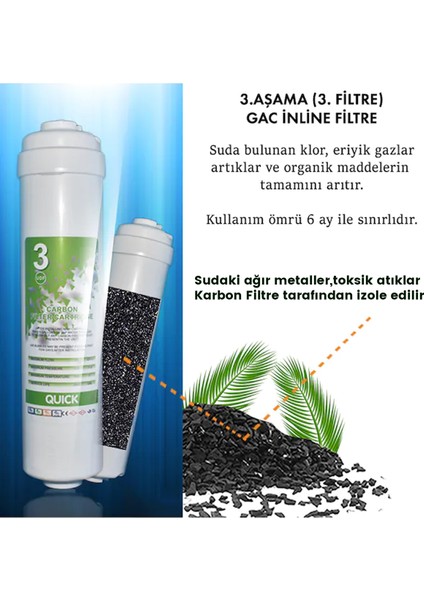 Kapalı Kasa Su Arıtma Cihazı Filtresi Inline Yıllık Seti fiyatları
