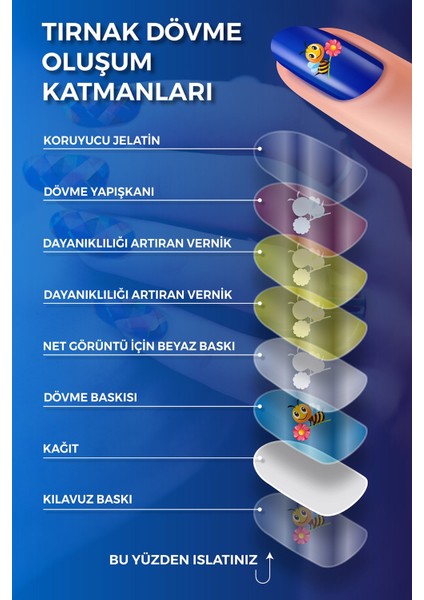 Kral Şakir Tırnak Dövmesi,tırnak Tattoo,nail Art ,tırnak Sticker modelleri