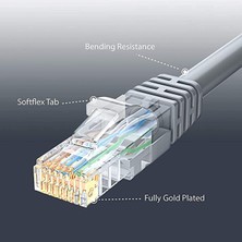 Digipoll Cat6 Internet Bilgisayar Ağ Kablosu