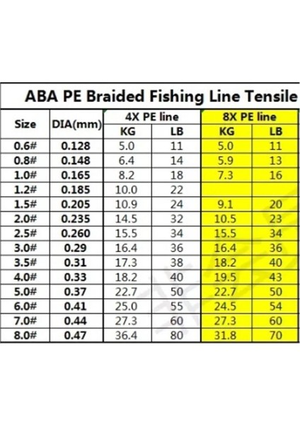 Aba Hunter X8 8 Kat Örgü Ip Misina -Yeşil Renk