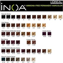 Loreal Professionnel Inoa 9 Sarı Saç Boyası 60 ml