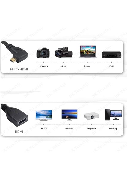 BK Teknoloji 90 Derece Açılı Micro HDMI Erkek To HDMI Dişi  Tablet Kamera Kablosu 1.8 Metre