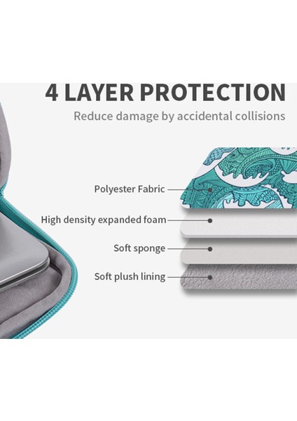 H3-04 15 Inç Dizüstü Bilgisayar Yeşil Dalga Desen Dizüstü Kılıf Kapağı Koruyucu Kılıf (Yurt Dışından) modelleri