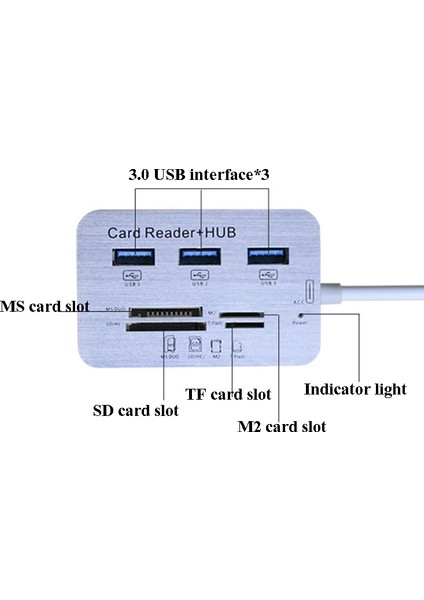 619-3.0 3 Bağlantı Noktası Hub 4 Bağlantı Noktası Kartı Okuyucusu Bir Ila Üç Yüksek Hızlı USB 3.0 Hub Ayırıcı (Beyaz) (Yurt Dışından)