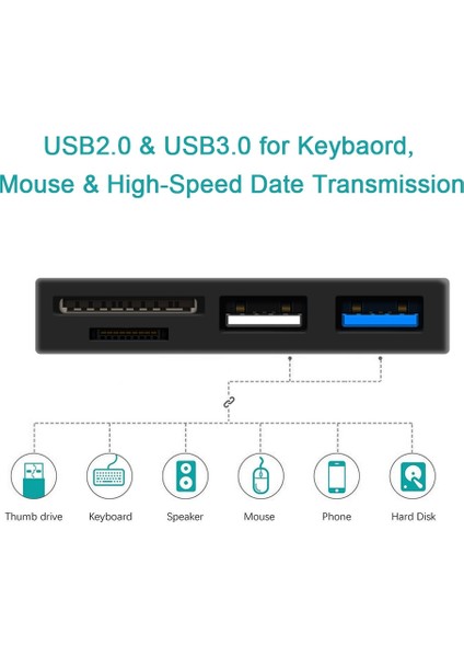 RT-SGO727 USB 3.0 + USB 2.0 + Micro USB Arayüz Hub (Yurt Dışından)