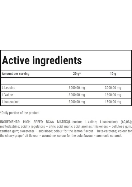 Nutrition Trec Bcaa High Speed 250 gr Kola