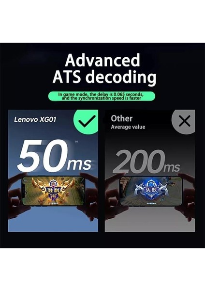 XG01 Kablosuz Bluetooth Kulakiçi Kulaklık - Beyaz modelleri