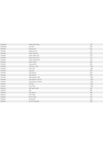 204 Honda/kawasaki/triumph/yamaha Uyumlu Yağ Filtresi modelleri