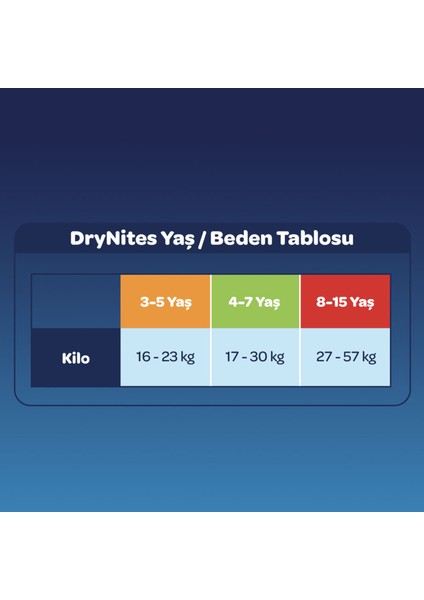 Huggıes Drynıtes Gece Kulodu Erkek 8-15 Yas 27-57 kg 9'lu