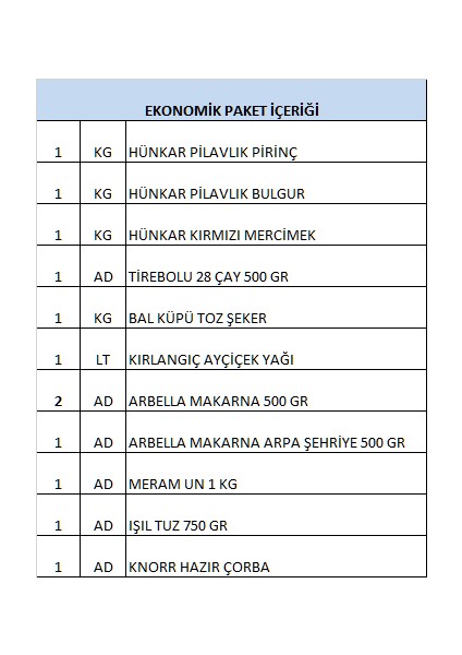 Jetsanal Ramazan Gıda Erzak Kumanya Yardım Kolisi