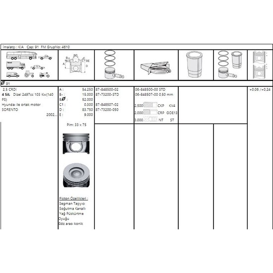 GOETZE Piston+Segman Starex Sorento Crd 140HP Std 91,00MM Fiyatı