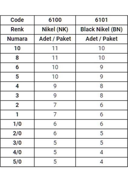 6100 Worm Ssb Nikel Uzun Pala Tırnaklı Olta Iğnesi / Balık Kancası fırsatları