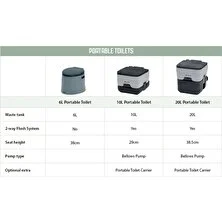 Outwell 10L Portable Toilet 10 Litre Portatif Tuvalet