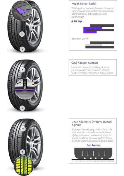 185/65 R15 88T G Fit Eq+ LK41+ Oto Yaz Lastiği ( Üretim Yılı: 2023 )