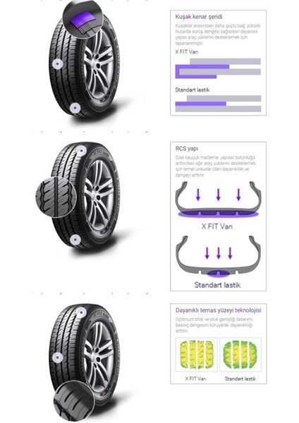 225/70 R15C 112/110S x Fit Van LV01 Hafif Ticari Yaz Lastiği ( Üretim Yılı: 2023 )