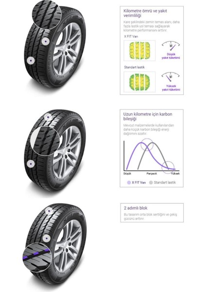 225/70 R15C 112/110S x Fit Van LV01 Hafif Ticari Yaz Lastiği ( Üretim Yılı: 2023 )