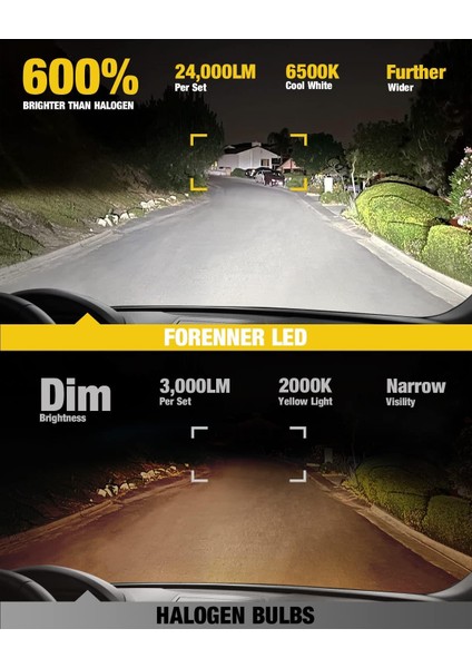 H4 New Forenner 120W 24000 Lümen 6500K Mini Boy LED Ampül