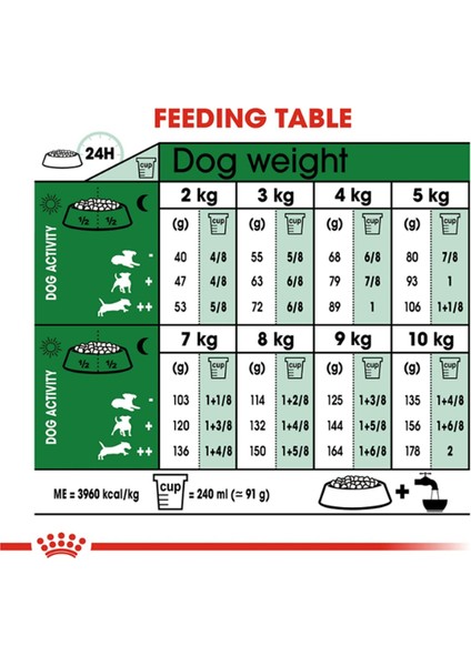 Mini Adult Küçük Irk Yetişkin Kuru Köpek Maması 4 kg fırsatları
