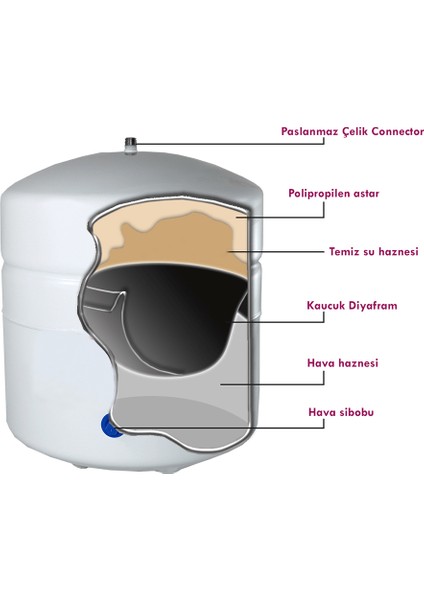 Su Arıtma Cihazı Metal Genleşme Su Tankı Su Arıtma Deposu 12 Litre