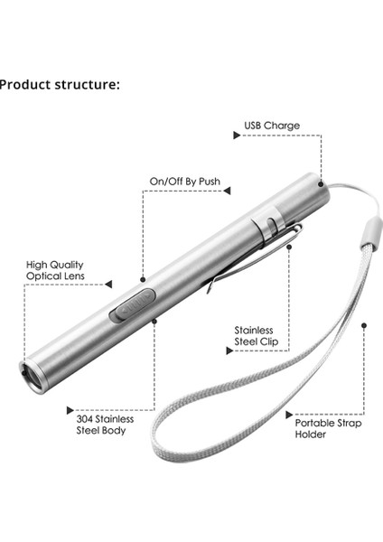 LED El Feneri - Sıra (Yurt Dışından) fiyatları