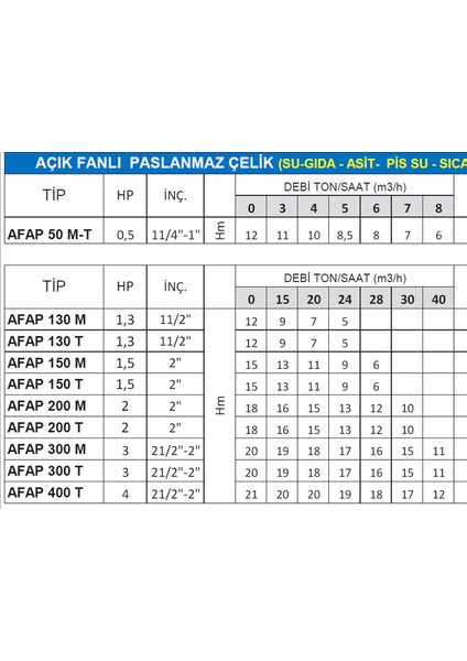 Afap 130M | Açık Fanlı Paslanmaz Çelik Pompa 220V NORTEK-AFAP130M