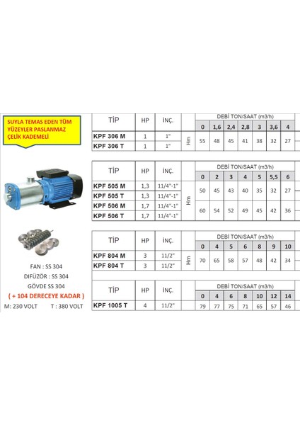 Atay Kademeli Komple Çelik Pompa - Kpf 506 M [2 Yıl Garantili] 220V