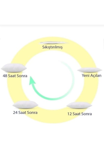 Çift Kişilik Micro Saten Kumaş Kaplamalı Yorgan (195 x 215) fırsatları