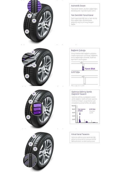 185/60 R15 84H G Fit EQ+ LK41 Oto Yaz Lastiği ( Üretim Yılı: 2023 ) fırsatları