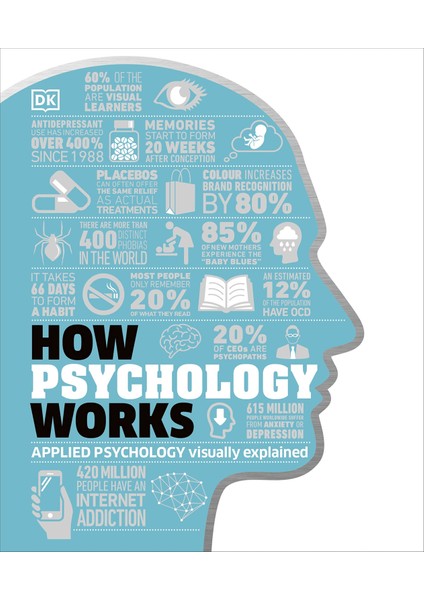 How Psychology Works: The Facts Visually Explained