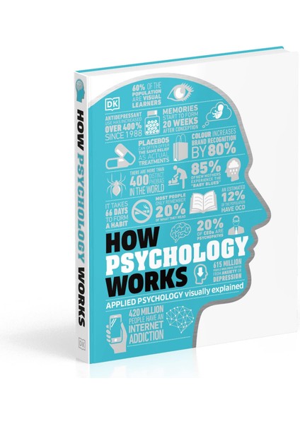 How Psychology Works: The Facts Visually Explained modelleri