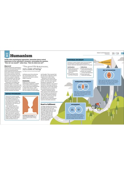How Psychology Works: The Facts Visually Explained fırsatları