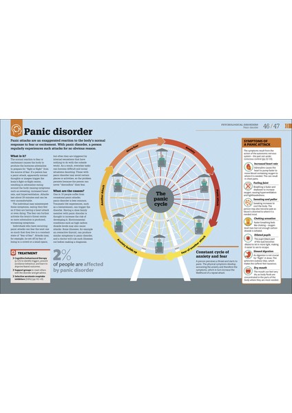 How Psychology Works: The Facts Visually Explained indirimleri