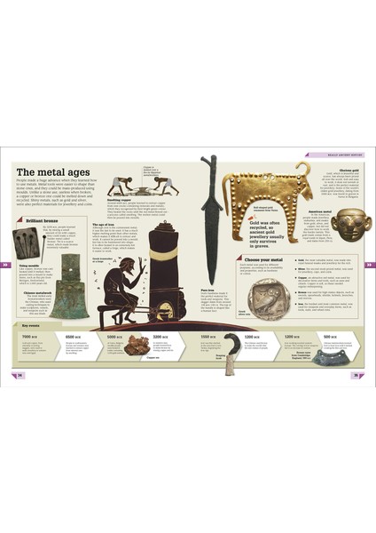 History Year By Year: A Journey Through Time, From Mammoths And Mummies To Flying And Facebook modelleri