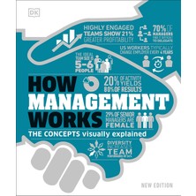 How Management Works: The Concepts Visually Explained