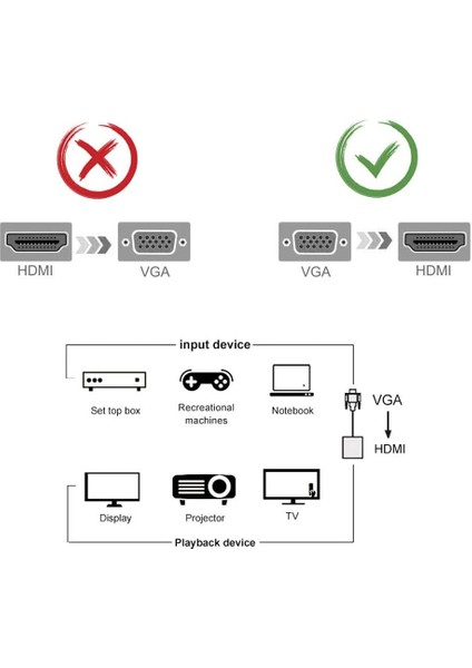 Gn-86 1080P 60hz VGA To HDMI Çevirici Adaptör Ses Kablosu Dahil