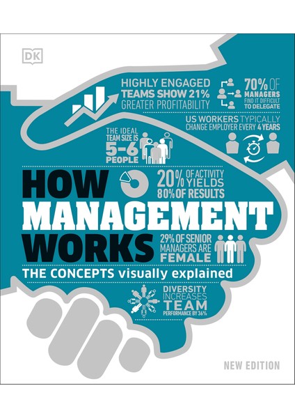 How Management Works: The Concepts Visually Explained