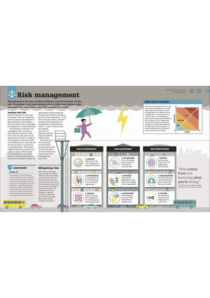 How Management Works: The Concepts Visually Explained