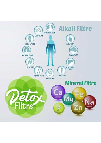 Tüm Su Arıtma Cihazları Uyumlu Ph Alkaline Filtre fiyatları