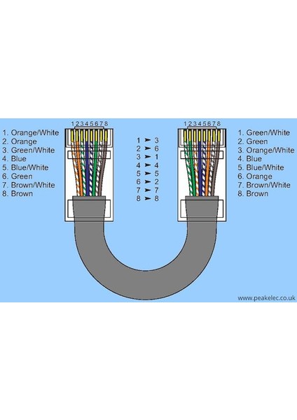 10 Metre Cross Internet Kablosu 10 Metre Çapraz Bağlantı Internet Kablosu