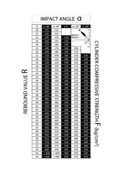 Beton Test Çekici (Schmidt Prensibi)