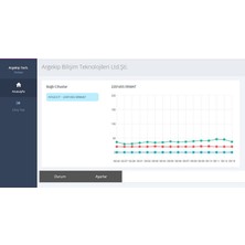 Sunucu Odası Erken Uyarı Sistemli Sıcaklık ve Nem Takip Cihazı Datalogger(Kapı Sensörlü Role Çıkışlı)