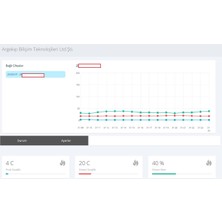 Argekip Isı ve Nem Takip Cihazı Wifili-Bataryalı-Datalogger