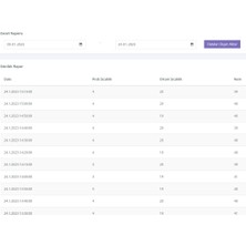 Argekip Isı ve Nem Takip Cihazı Wifili-Bataryalı-Datalogger