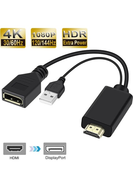 HDMI Displayport Çevirici HDMI To Dp Çevirici HDMI Displayport Çevirici