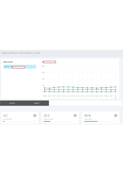 Isı ve Nem Takip Cihazı Wifili-Bataryalı-Datalogger