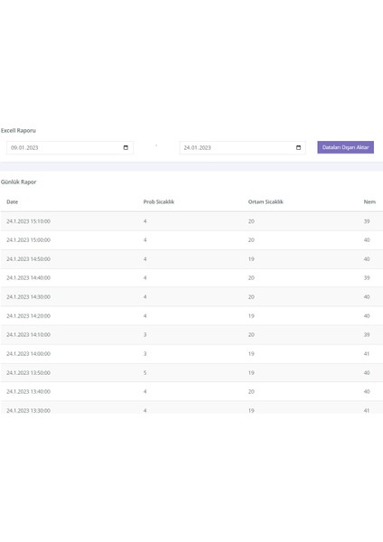 Isı ve Nem Takip Cihazı Wifili-Bataryalı-Datalogger