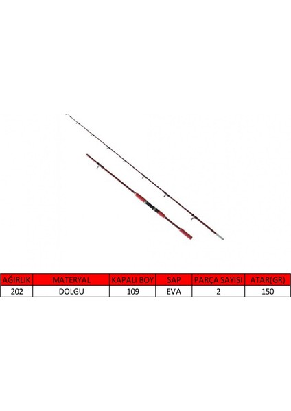 1498 Shirasu Boat 2 Parça Solid Tekne Kamışı 150GR Atar fiyatları