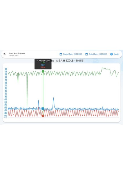 3 Problu Gprs Uyumlu Sıcaklık ve Nem Takip Cihazı