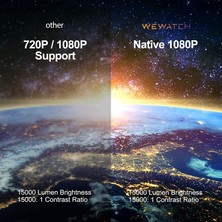 Wewatch 1080P Taşınabilir Projektör