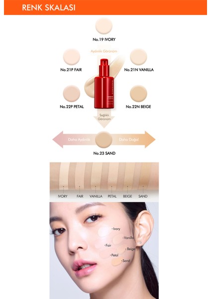 Uzun Süre Kalıcı, Mat Bitişli Fondöten Radiance Perfect Fit Foundation (No.21 Fair) SPF30+/PA+++